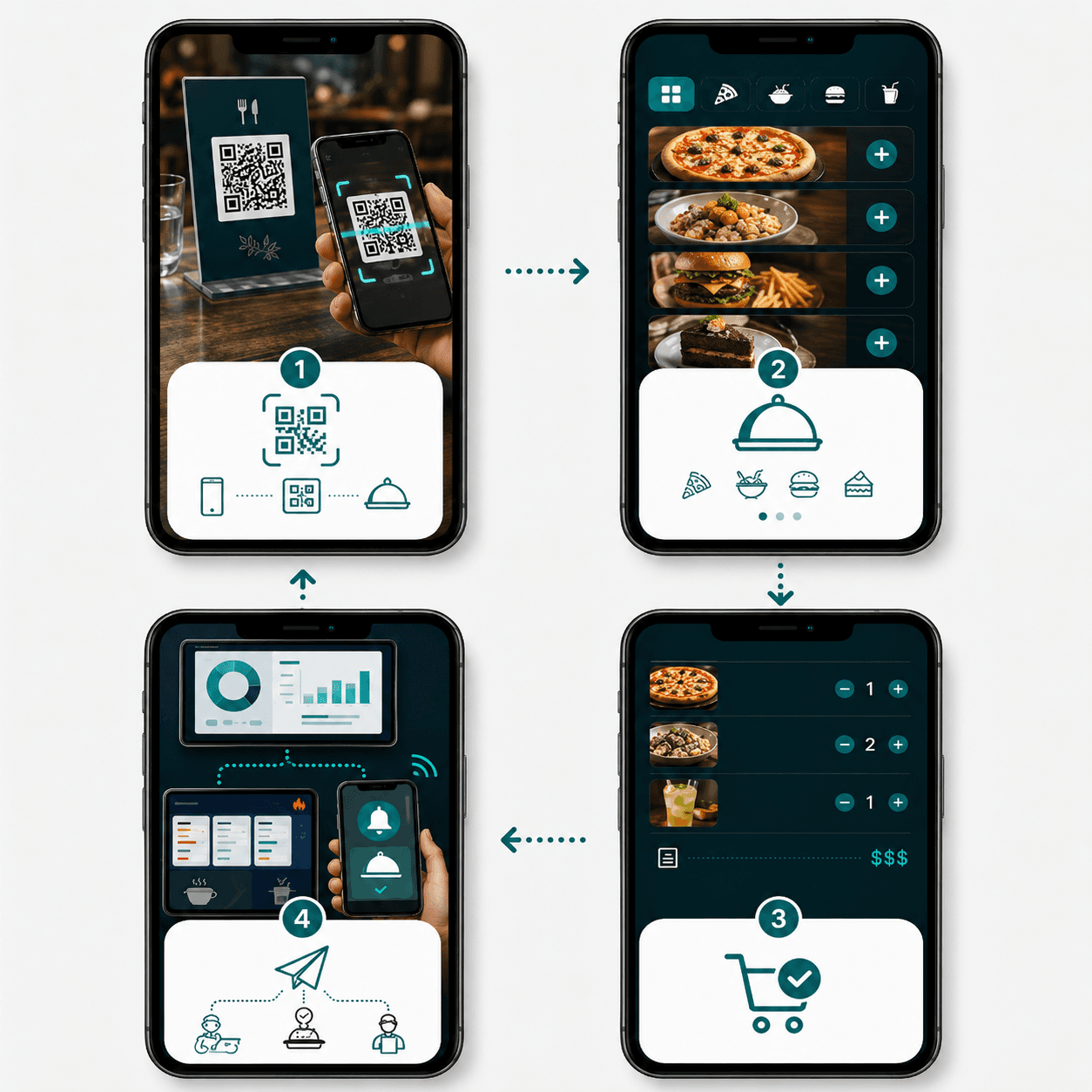 So läuft die QR-Code Bestellung am Tisch mit Robexa ab